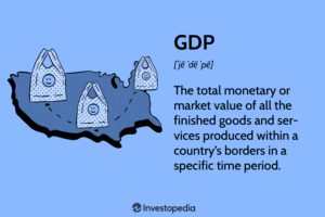 Gross Domestic Product GDP Formula And How To Use It