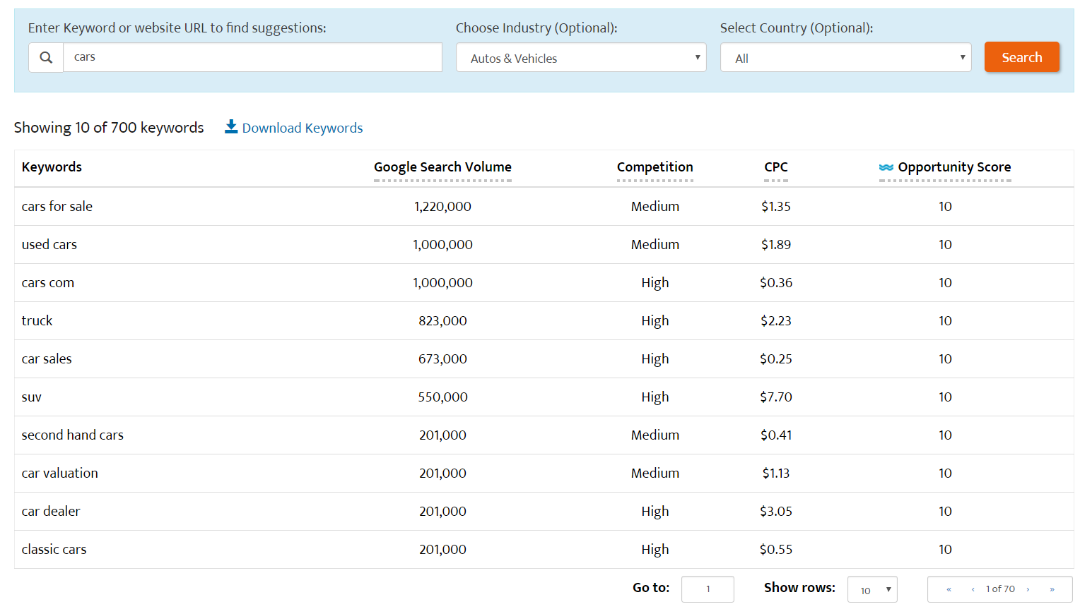 Try The Free Keyword Search Tool From WordStream